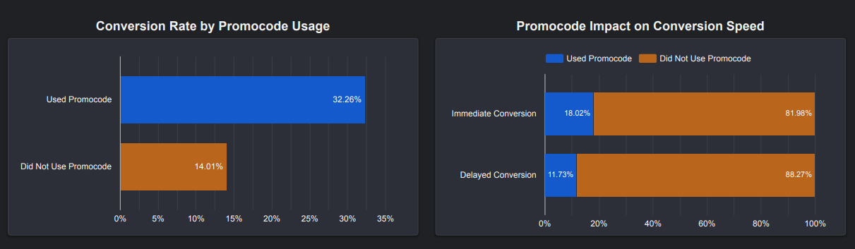 Marketing Performance Dashboard Screenshot